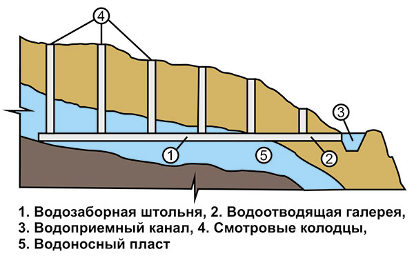 Сардоба Малик